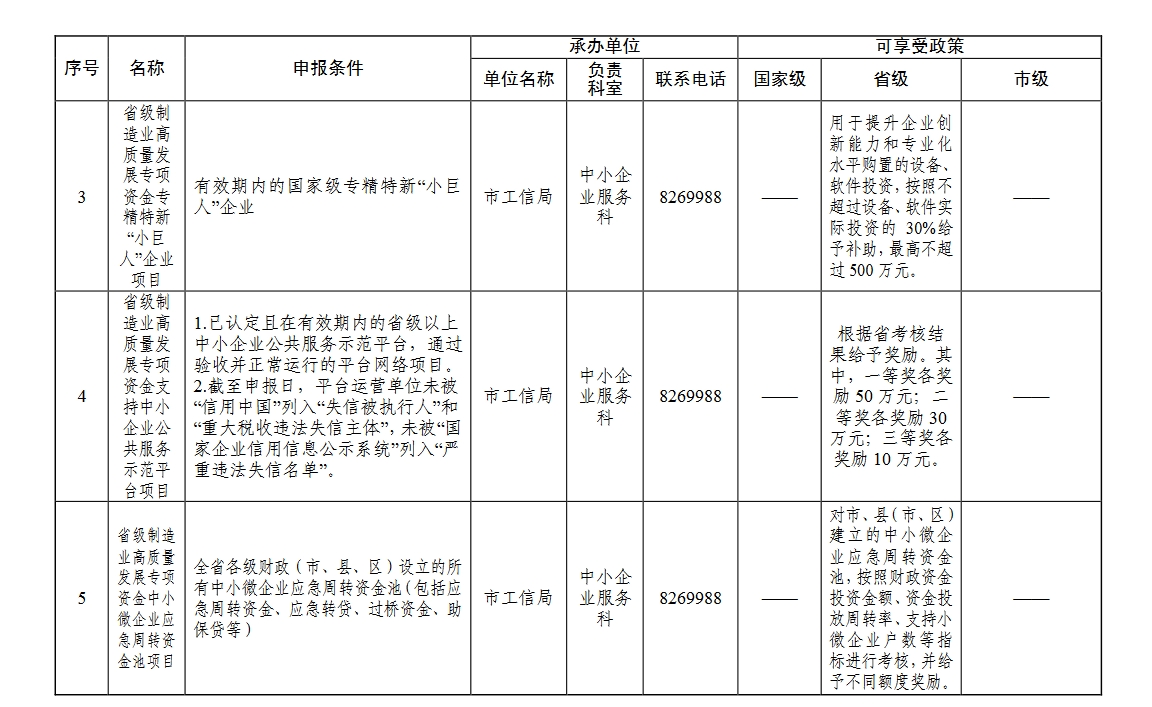 濮阳市“万人助万企”活动惠企政策申报指南