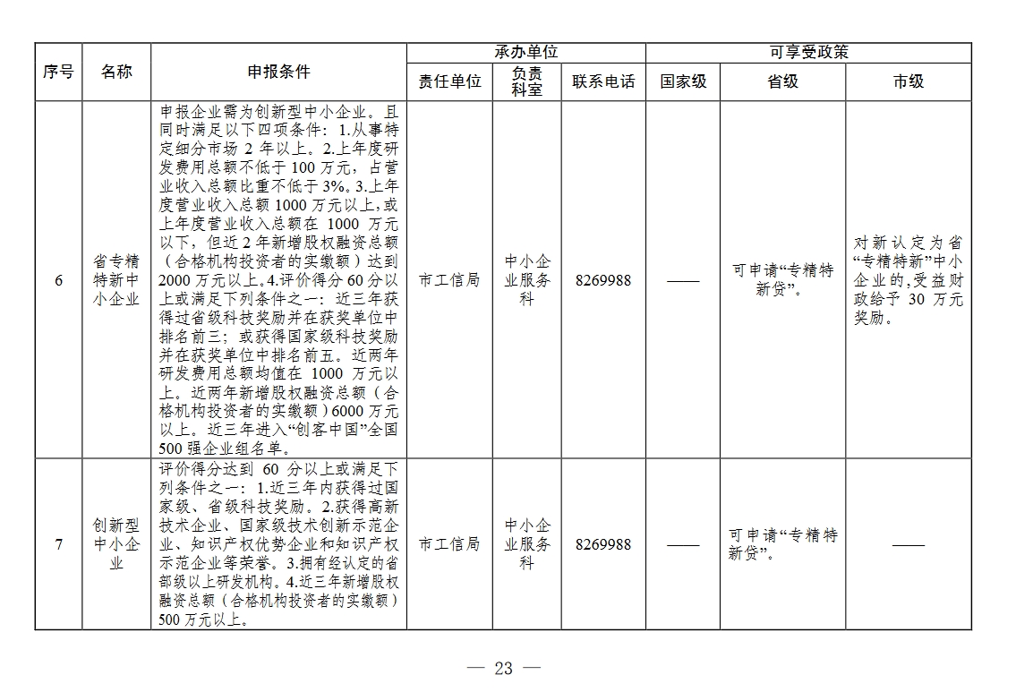 微濮阳市“万人助万企”活动惠企政策申报指南