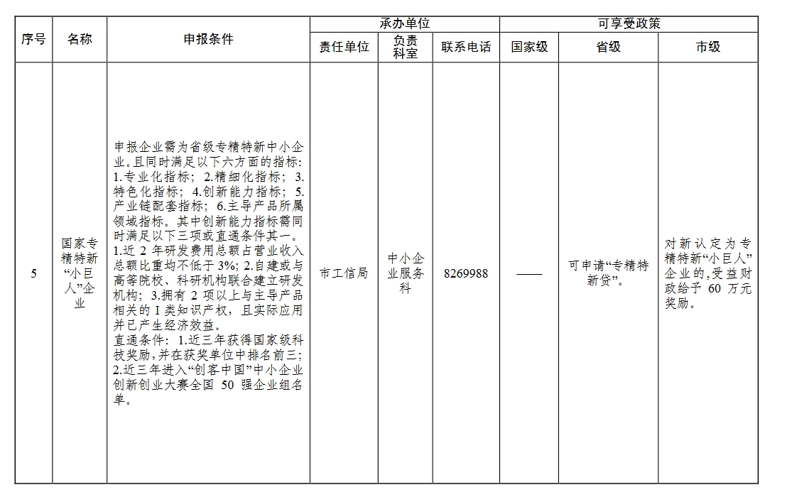 濮阳市“万人助万企”活动惠企政策申报指南