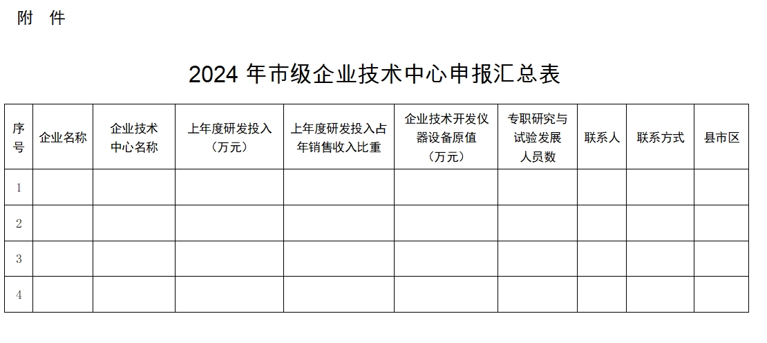 郑州市企业技术中心申报